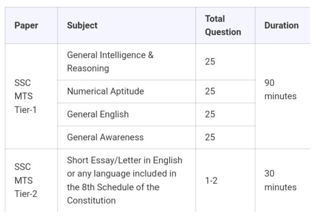 ssc chsl 2023 Study Pariksha