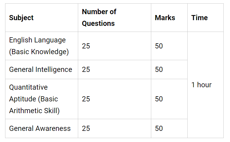 ssc chsl 2023 Study Pariksha