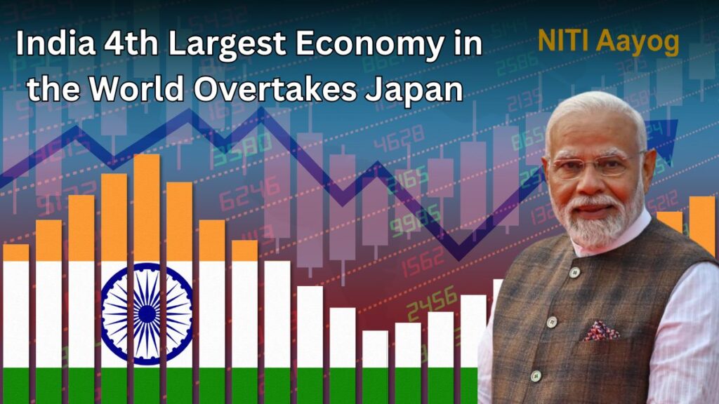 India 4th Largest Economy in the World overtakes Japan in 2025